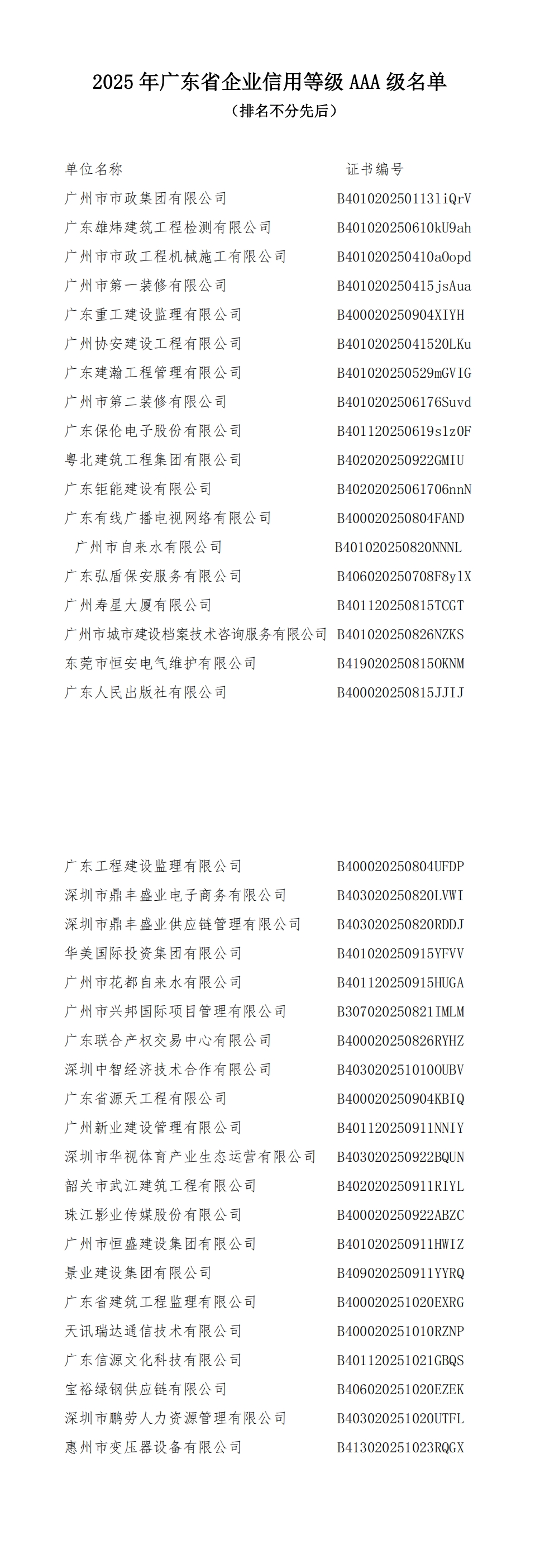2025年广东省企业信用等级AAA级名单_00.jpg