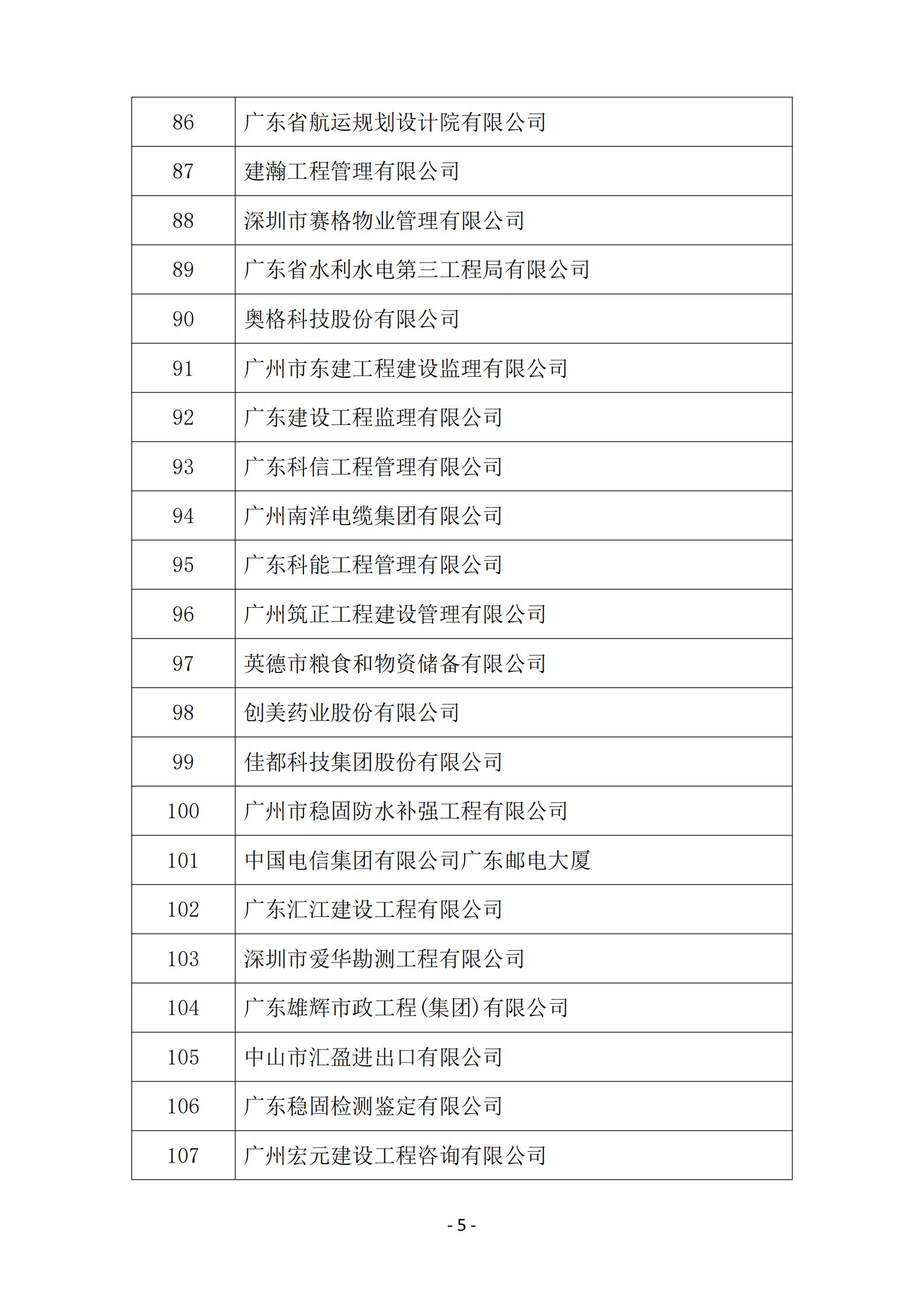 2025年度参与广东省企业诚信兴商活动企业名单_05.jpg