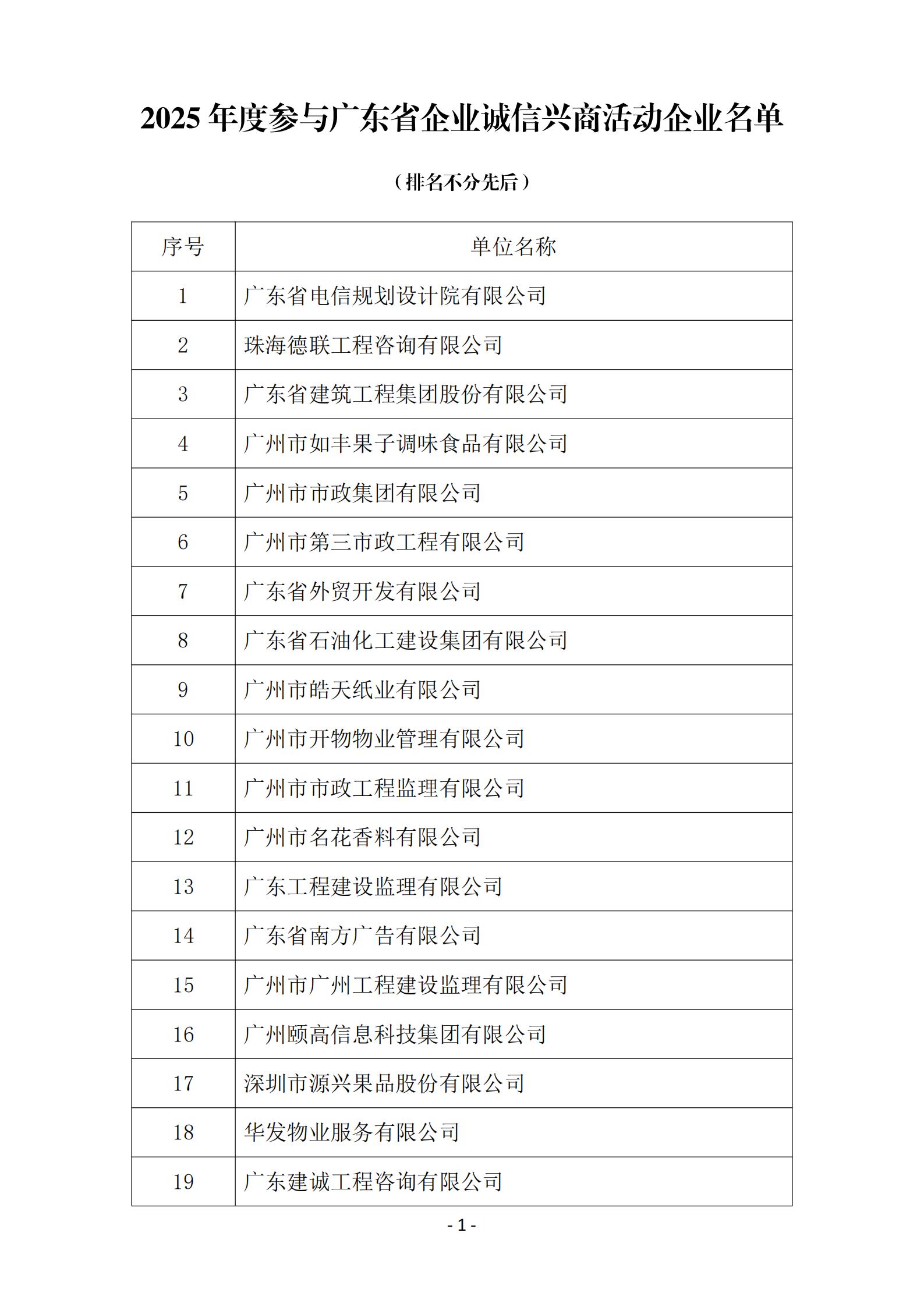 2025年度参与广东省企业诚信兴商活动企业名单_01.jpg