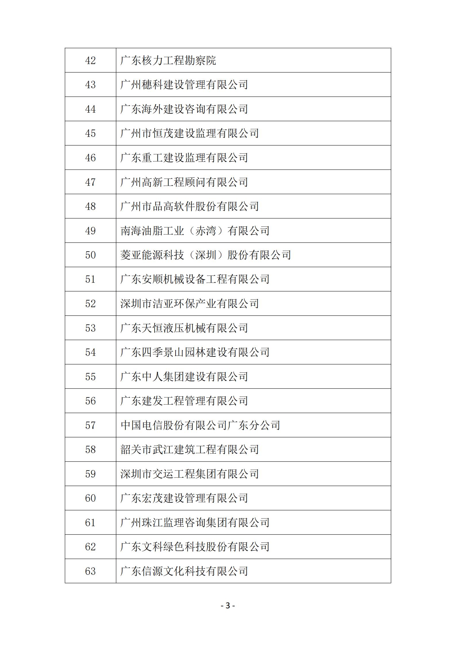 2025年度参与广东省企业诚信兴商活动企业名单_03.jpg