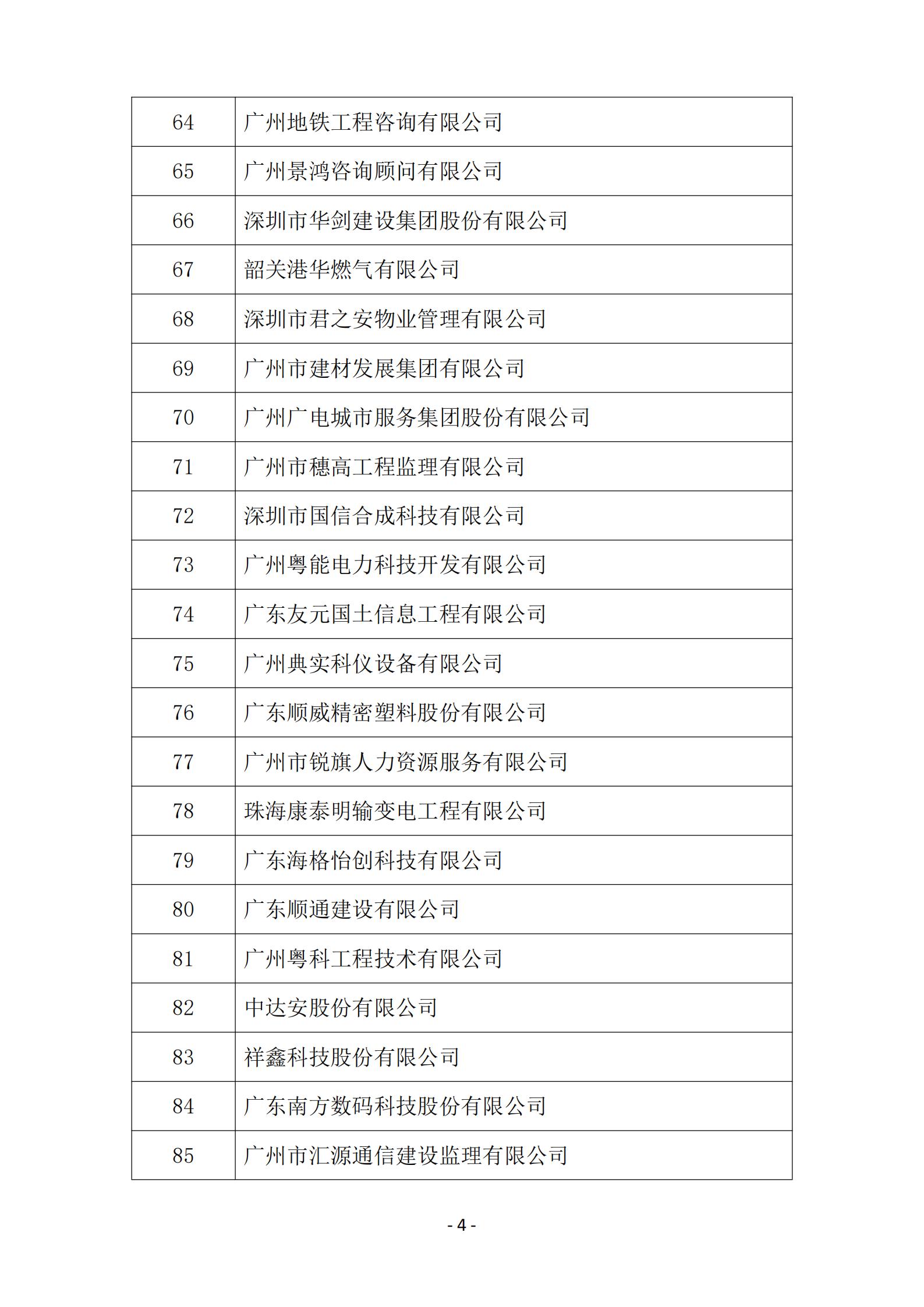 2025年度参与广东省企业诚信兴商活动企业名单_04.jpg