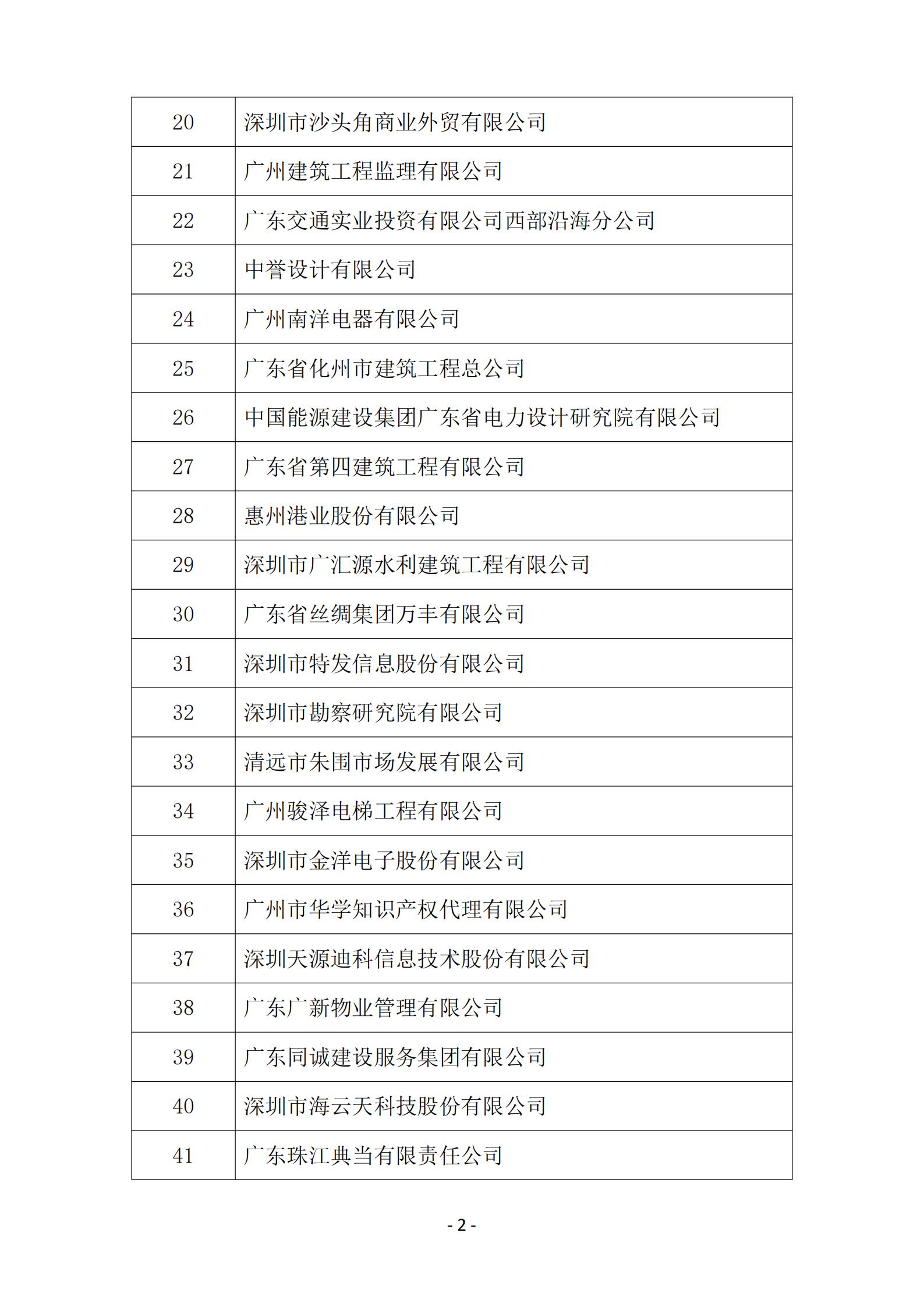 2025年度参与广东省企业诚信兴商活动企业名单_02.jpg