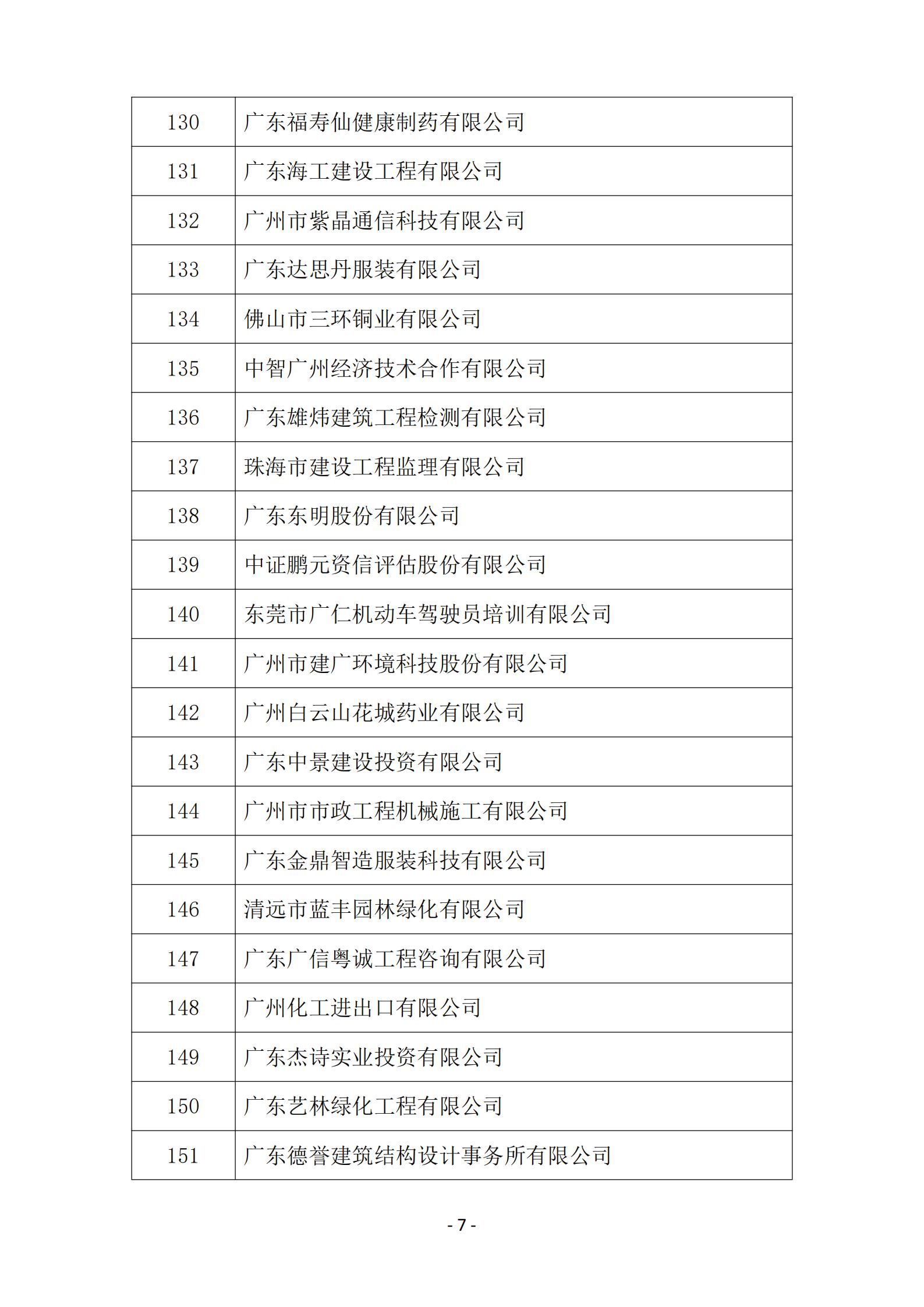 2025年度参与广东省企业诚信兴商活动企业名单_07.jpg