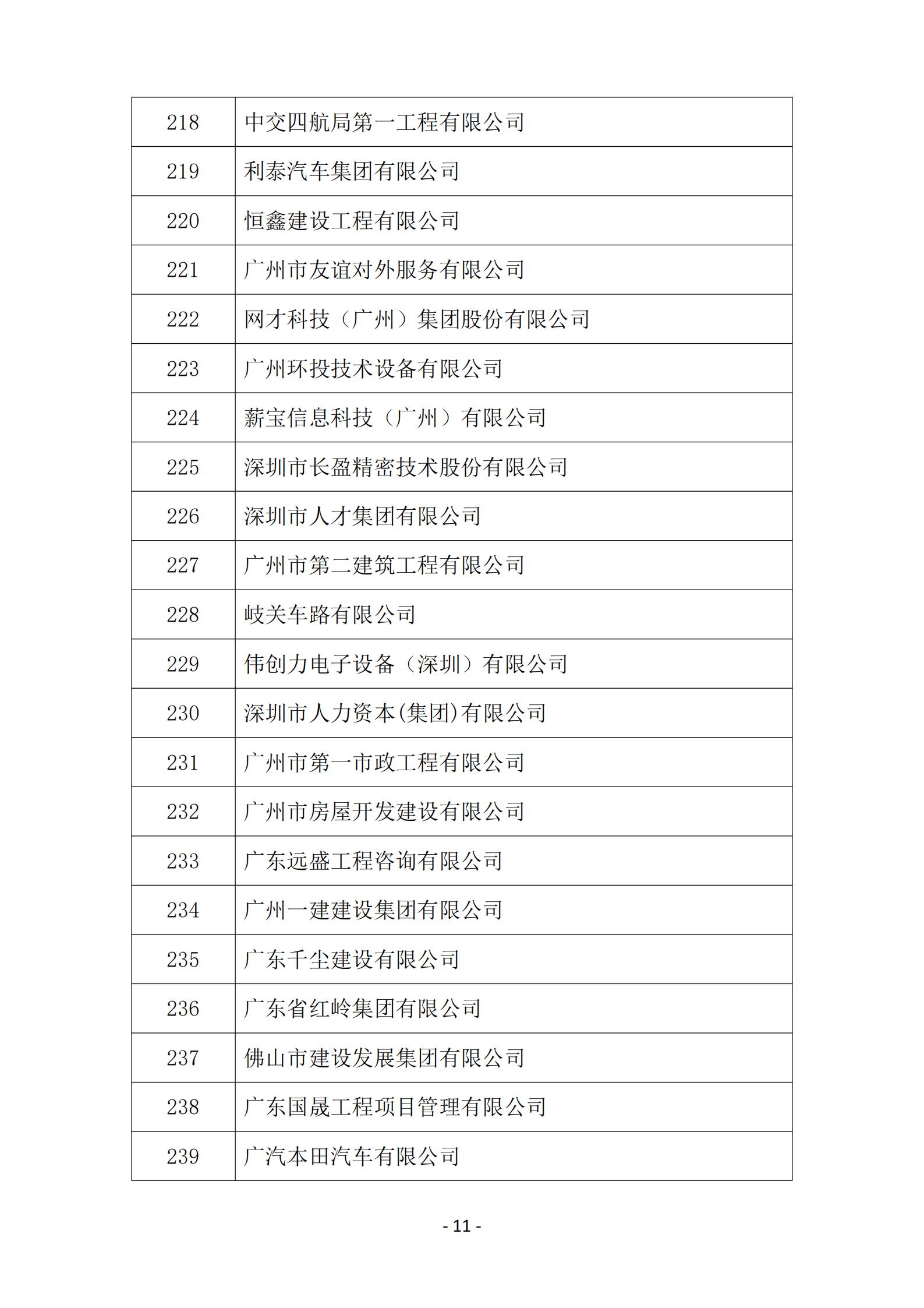 2025年度参与广东省企业诚信兴商活动企业名单_11.jpg