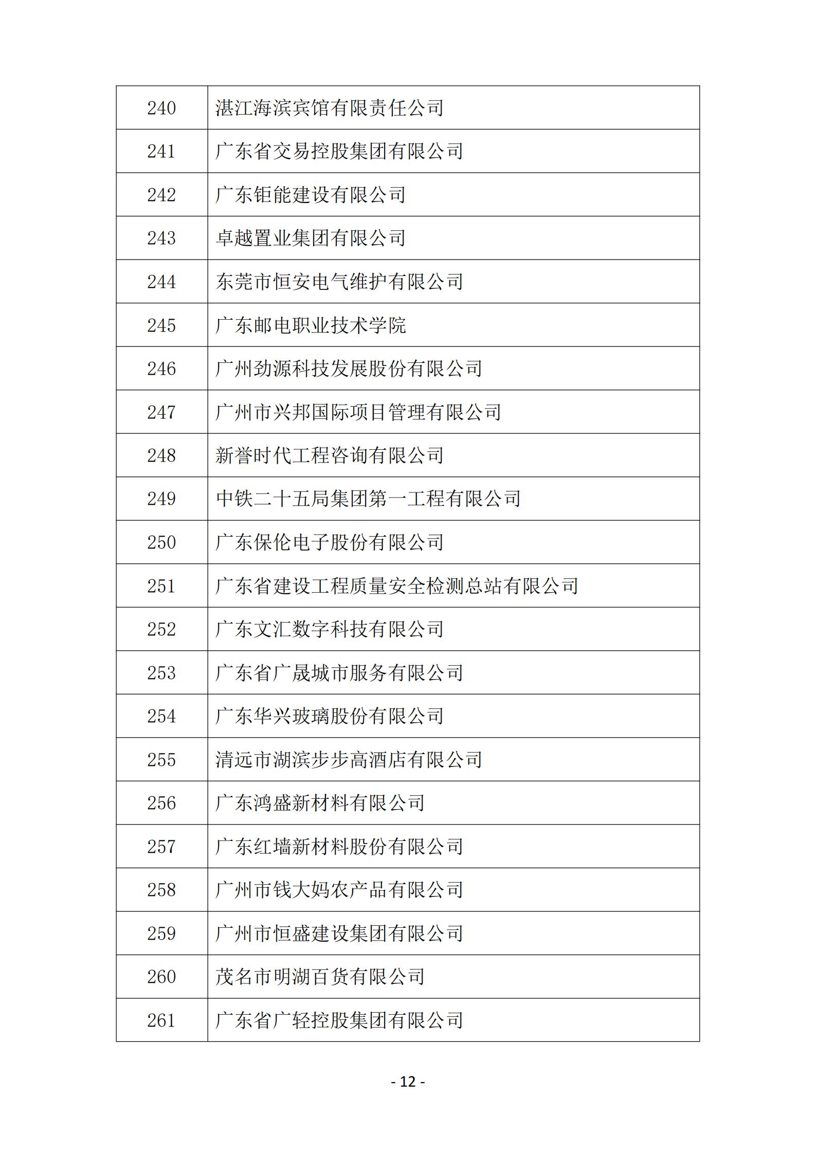 2025年度参与广东省企业诚信兴商活动企业名单_12.jpg