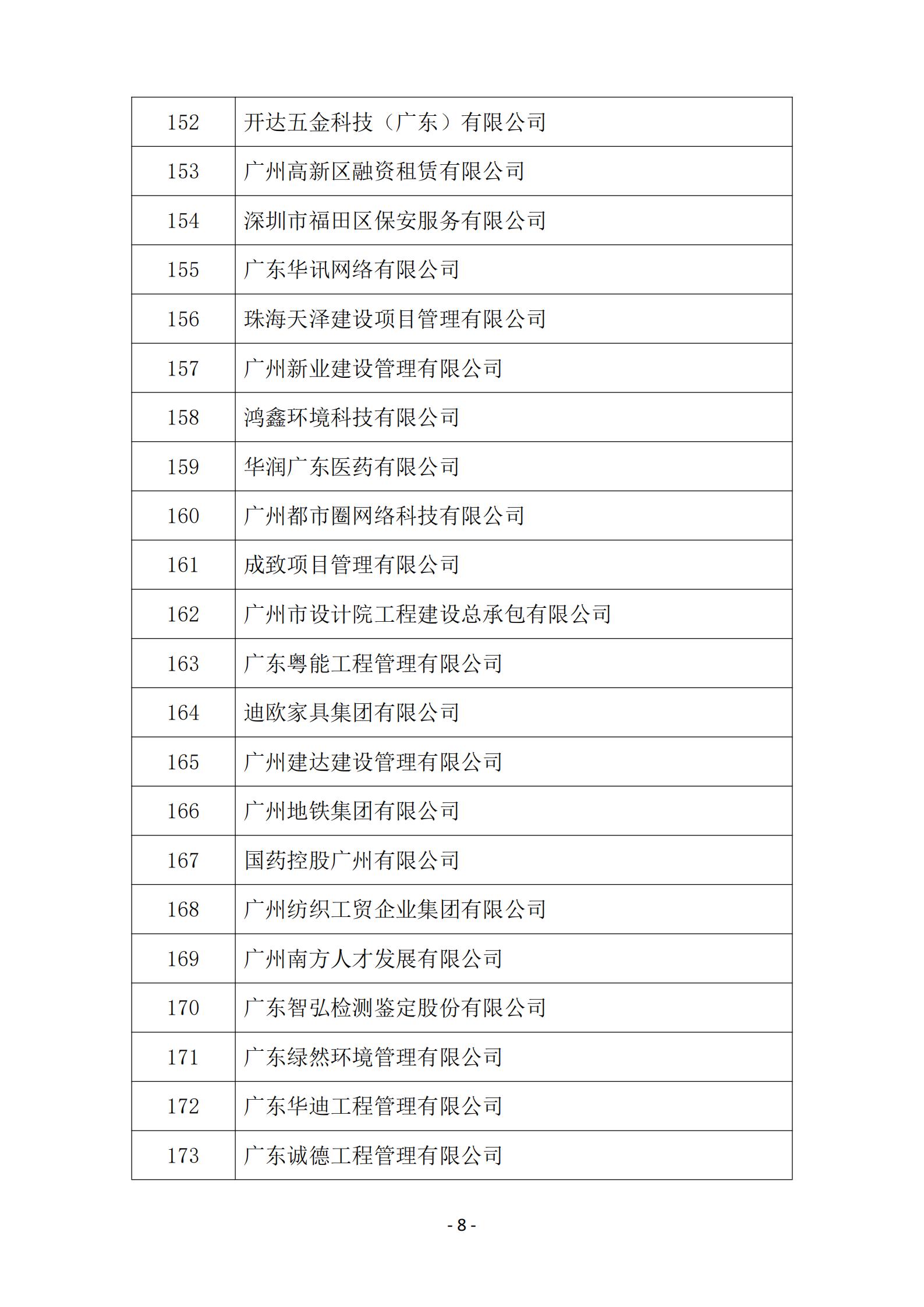 2025年度参与广东省企业诚信兴商活动企业名单_08.jpg