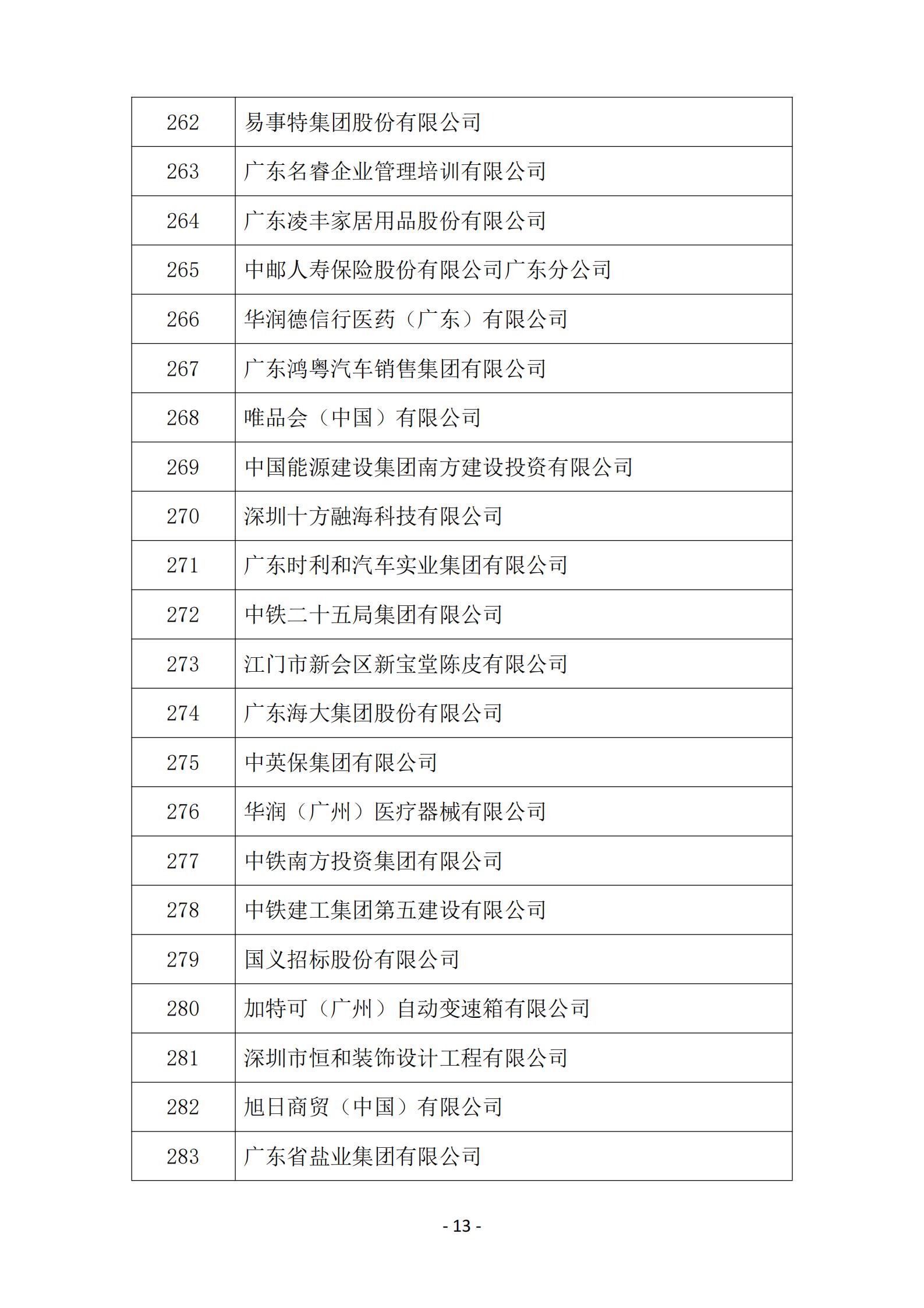 2025年度参与广东省企业诚信兴商活动企业名单_13.jpg