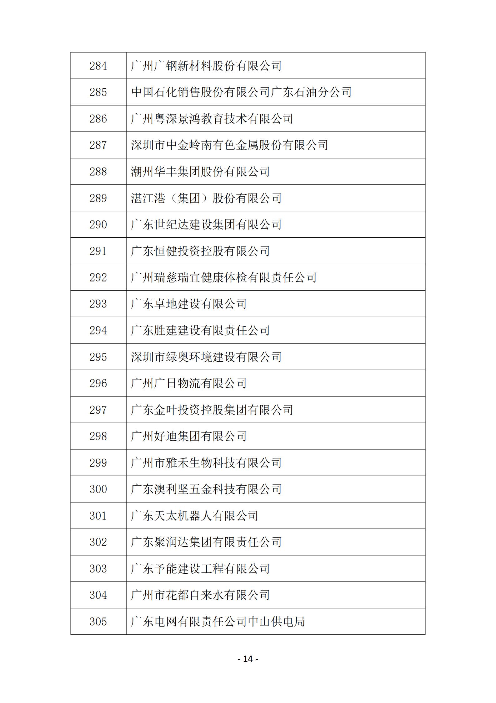 2025年度参与广东省企业诚信兴商活动企业名单_14.jpg