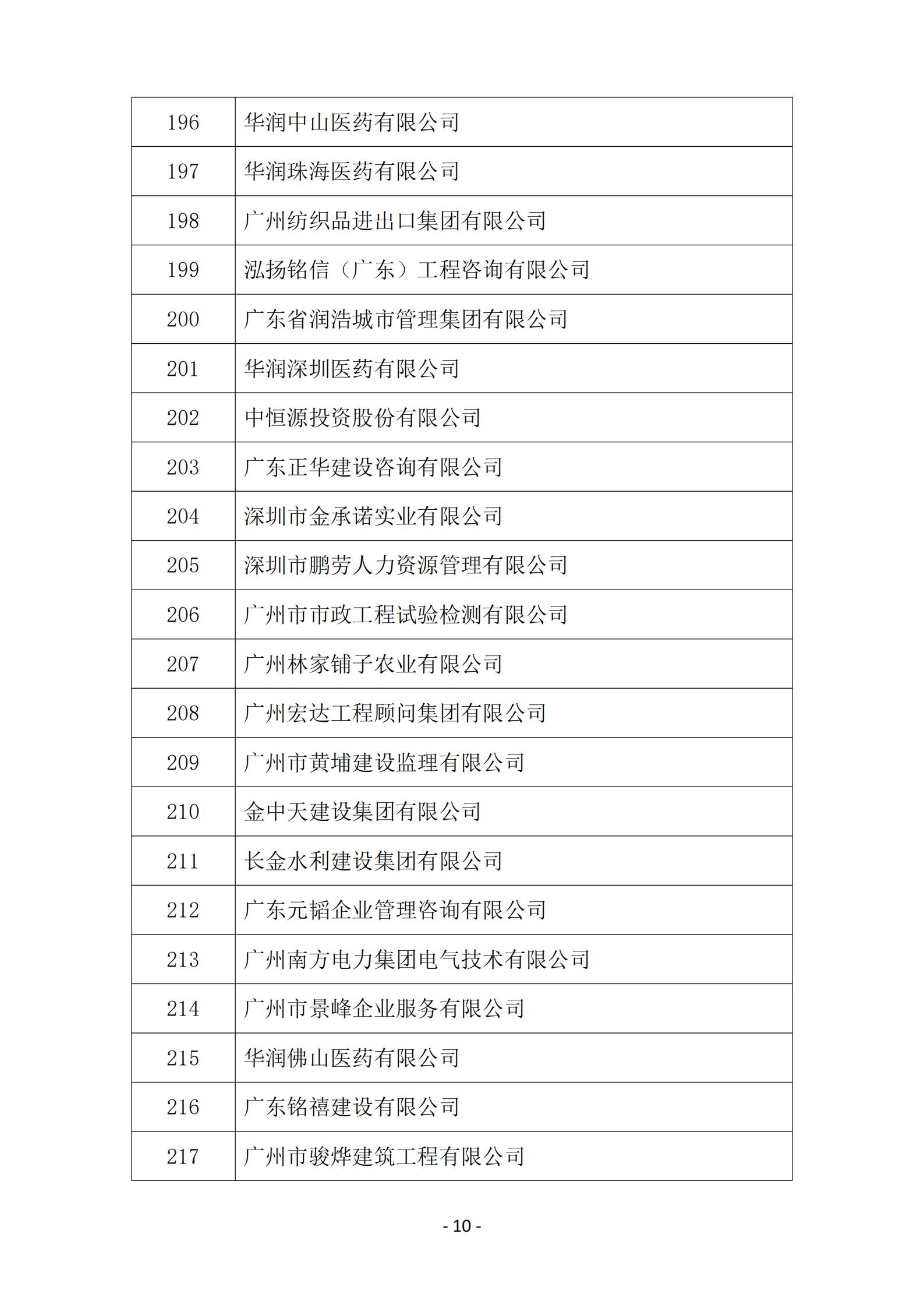 2025年度参与广东省企业诚信兴商活动企业名单_10.jpg