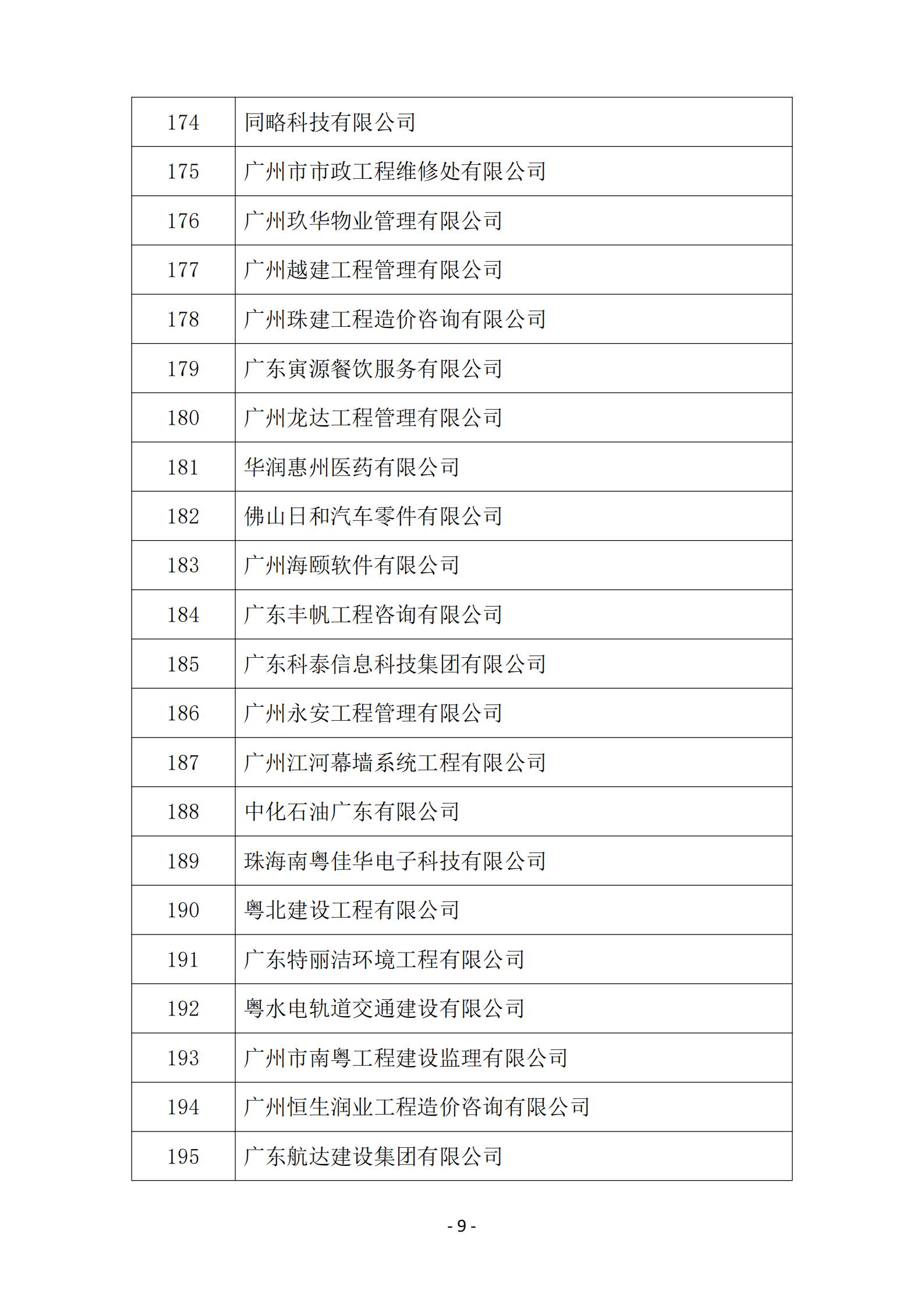 2025年度参与广东省企业诚信兴商活动企业名单_09.jpg