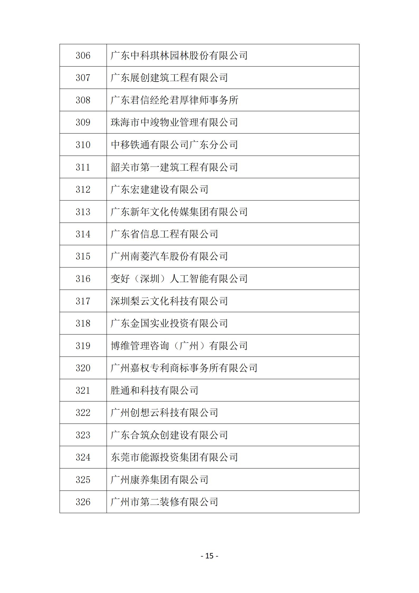 2025年度参与广东省企业诚信兴商活动企业名单_15.jpg