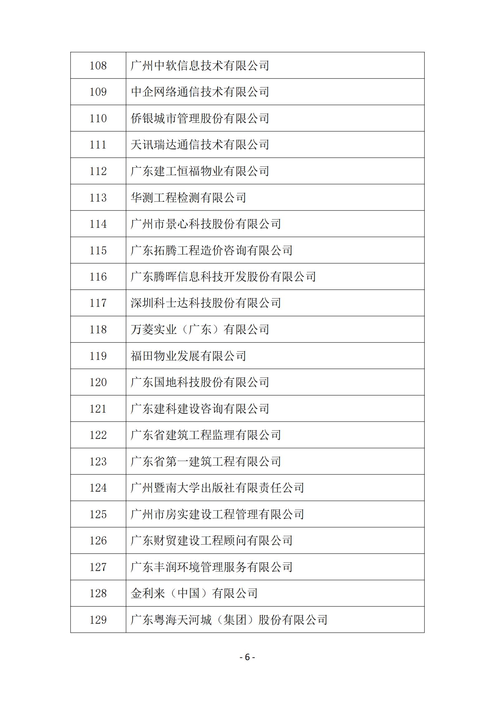 2025年度参与广东省企业诚信兴商活动企业名单_06.jpg