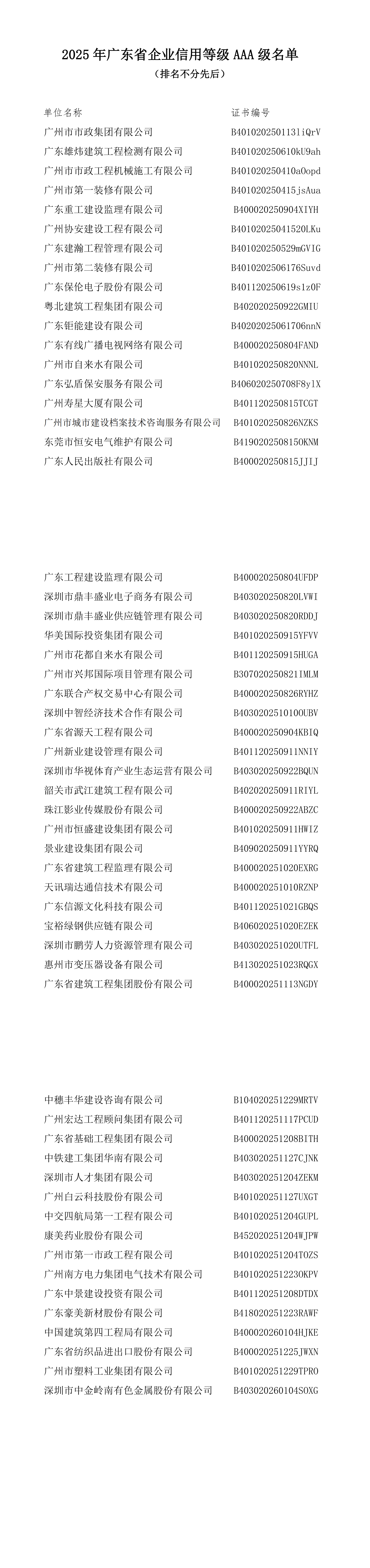 2025年广东省企业信用等级AAA级名单_00.png