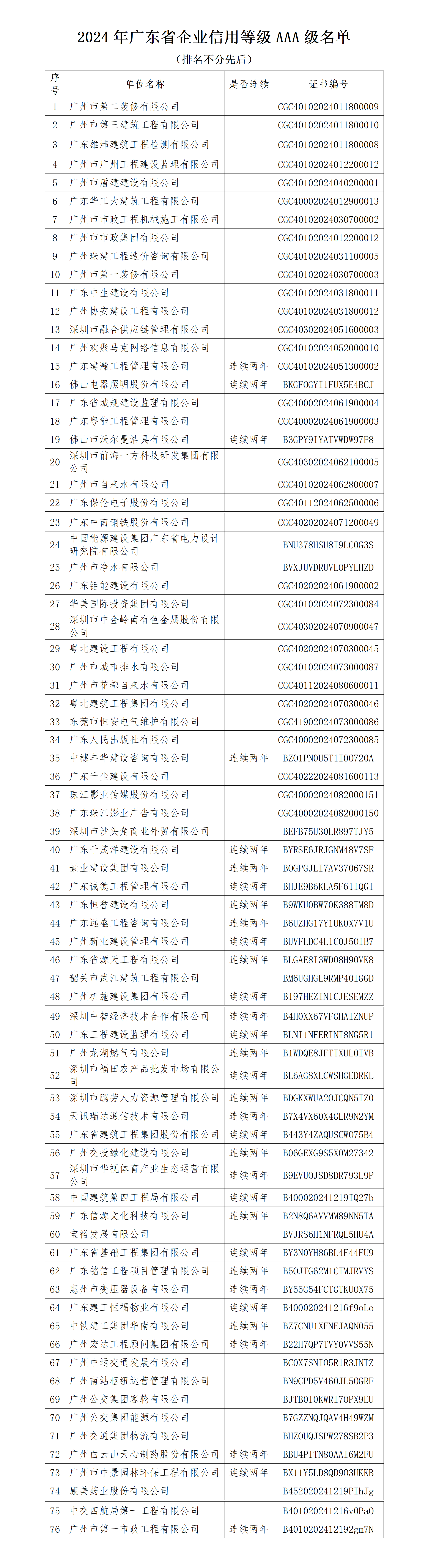 广东省企业信用等级AAA级名单(1)_01.png